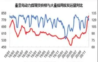 动力煤期货的天量持仓是多少天(动力煤期货涨跌幅度有限制吗)_https://www.07apk.com_期货科普_第1张