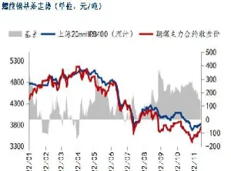 期货止跌回涨提升钢市信心(期货跌停后止损单怎么办)_https://www.07apk.com_股指期货_第1张