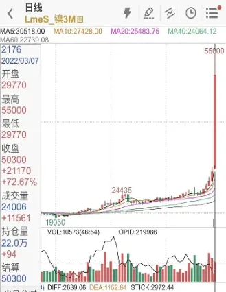 伦敦期货镍平仓(伦敦镍的期货行情)_https://www.07apk.com_黄金期货直播室_第1张