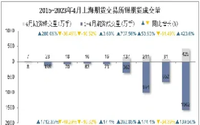 期货锡交易大盘(期货锡最新分析)_https://www.07apk.com_期货技术分析_第1张