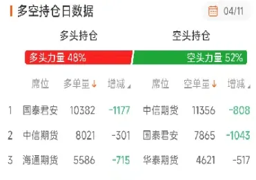 股指期货持仓多空(股指期货持仓查询)_https://www.07apk.com_期货行业分析_第1张