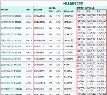 铂金期货手续费(铂金期货手续费怎么算)_https://www.07apk.com_农产品期货_第1张