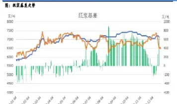 纸浆期货行情分析(纸浆期货今日上市价)_https://www.07apk.com_期货科普_第1张