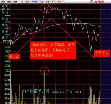 期货分时走势图和一分钟图的区别(期货分时图技术十八式)_https://www.07apk.com_股指期货_第1张