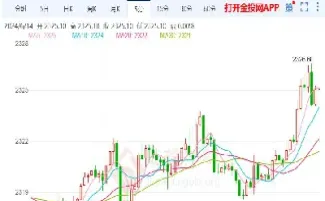 美黄金期货的行情(美黄金期货行情实时行情)_https://www.07apk.com_黄金期货直播室_第1张