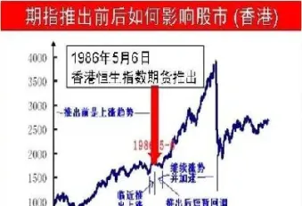 股指期货中午为什么不能挂单(股指期货挂单查询)_https://www.07apk.com_农产品期货_第1张