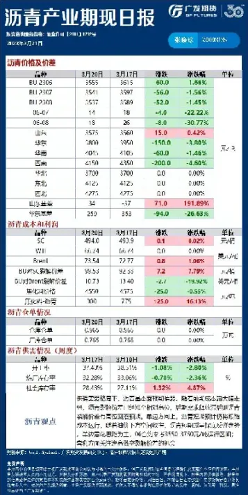 期货市场化工上涨(化工产品期货价格)_https://www.07apk.com_股指期货_第1张