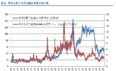 天然气期货相关品种(天然气期货是哪个交易所)_https://www.07apk.com_农产品期货_第1张