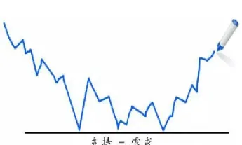 期货支撑位说明什么意思(期货支撑位是什么意思)_https://www.07apk.com_期货行业分析_第1张