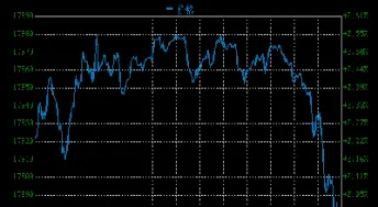 道指期货实时行情查询(道指期货实时指数cfd)_https://www.07apk.com_原油期货_第1张