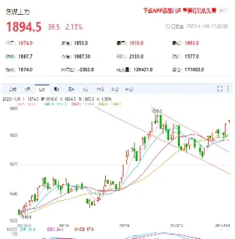 大商所焦煤期货行情(大商所焦煤期货行情走势)_https://www.07apk.com_期货行业分析_第1张