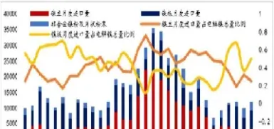 电解镍期货库存统计(电解镍期货库存统计数据)_https://www.07apk.com_期货行业分析_第1张