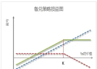 期权期货远期的异同点(期权与远期交易的异同)_https://www.07apk.com_黄金期货直播室_第1张