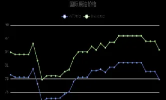 沪燃油期货易涨难跌(燃油期货最新消息)_https://www.07apk.com_农产品期货_第1张