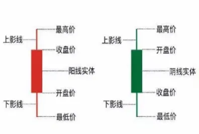 期货k线图盘面图解大全(如何看期货k线图图解三条线)_https://www.07apk.com_期货技术分析_第1张