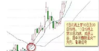 期货一分钟250均线(期货1分钟250均线)_https://www.07apk.com_期货科普_第1张