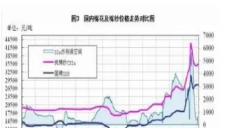 国内期货的走势如何(国内期货价格走势)_https://www.07apk.com_原油期货_第1张