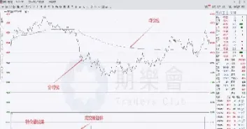 期货分时图涨跌规律(分时图买卖技巧期货)_https://www.07apk.com_原油期货_第1张