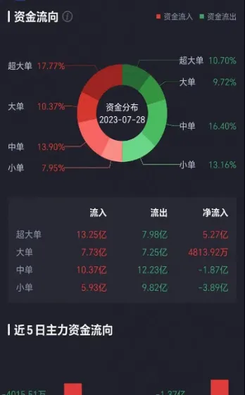 如何看期货资金流向(如何看期货资金沉淀)_https://www.07apk.com_股指期货_第1张