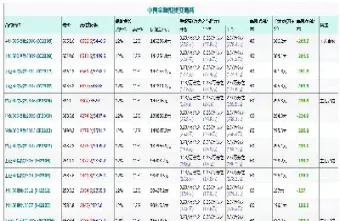 中证期货的手续费(中证500期货平今手续费)_https://www.07apk.com_农产品期货_第1张