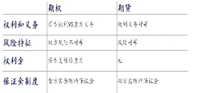 证券基金和期货的区别(证券基金和期货的区别在哪里)_https://www.07apk.com_期货行业分析_第1张