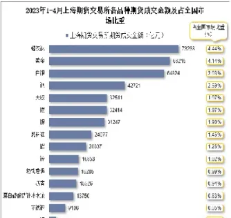 上海期货交易数据持仓量(期货交易量持仓量与价格的关系)_https://www.07apk.com_期货技术分析_第1张