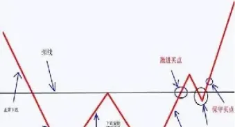 期货时间的力量(期货的时间和空间)_https://www.07apk.com_期货科普_第1张