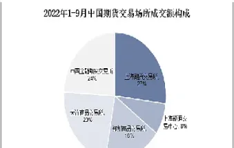 期货市场寻求创新(期货金融创新新模式)_https://www.07apk.com_期货技术分析_第1张