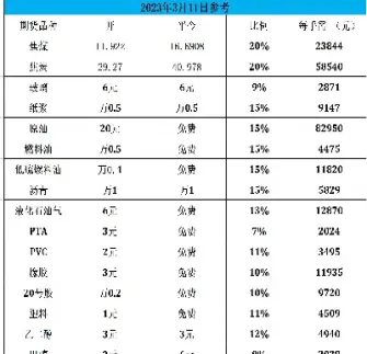 期货的手续费能谈到多少(期货的手续费是怎么收取的)_https://www.07apk.com_原油期货_第1张