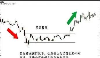 期货的生命线是哪一条(期货线条是什么意思)_https://www.07apk.com_期货技术分析_第1张