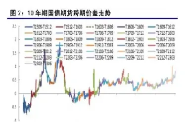 国债期货套期保值比率(国债期货套期保值比率怎么算)_https://www.07apk.com_原油期货_第1张