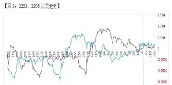 期货基差扩大还是缩小(期货基差大说明什么)_https://www.07apk.com_期货技术分析_第1张