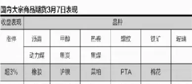 大宗期货全线反弹(大宗期货全线反弹什么意思)_https://www.07apk.com_期货科普_第1张