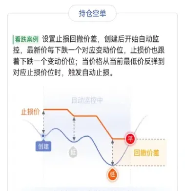 期货止损好还是抗单好(期货跳空止损单还能止损吗)_https://www.07apk.com_黄金期货直播室_第1张