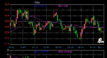 期货螺纹钢指标图解(期货螺纹钢交易时间)_https://www.07apk.com_期货技术分析_第1张