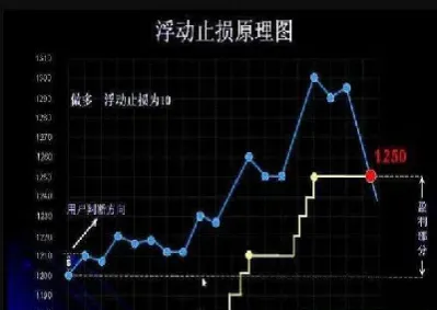 期货设止损会成交吗(期货止损一定成交吗)_https://www.07apk.com_黄金期货直播室_第1张