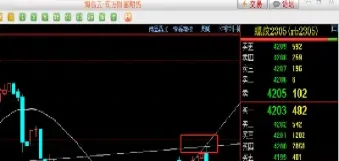 今回缧纹钢期货走势图(期货螺纹钢2205下周走势)_https://www.07apk.com_期货技术分析_第1张