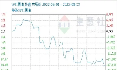 期货市场金银涨原油会怎么走(期货金银怎么突然大跌)_https://www.07apk.com_黄金期货直播室_第1张