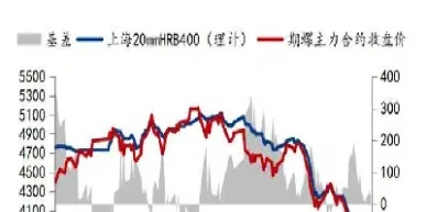 期货螺纹钢与铁矿石走势区别(期货螺纹钢与铁矿石走势区别在哪)_https://www.07apk.com_期货技术分析_第1张