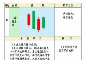 期货趋势k线在不同位置的含义(期货k线图和股票k线图一样吗)_https://www.07apk.com_股指期货_第1张