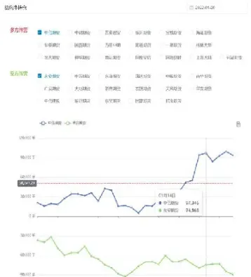 单个期货品种多能持仓多少(期货多单持仓和空单持仓不想等)_https://www.07apk.com_股指期货_第1张