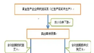 股票和股指期货如何套期保值(股指期货如何做套期保值)_https://www.07apk.com_期货技术分析_第1张