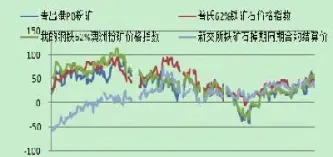 铁矿石期货放多大杠杆可以交易(铁矿石期货交易需要什么条件)_https://www.07apk.com_期货行业分析_第1张