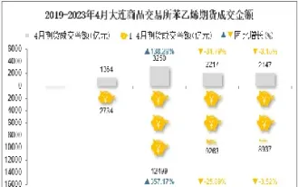 大商所迎来苯乙烯期货(大商所塑料期货价格)_https://www.07apk.com_农产品期货_第1张