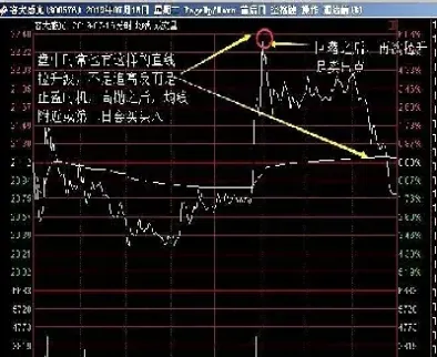 期货分时线测顶底(期货分时线下面的线是什么)_https://www.07apk.com_黄金期货直播室_第1张