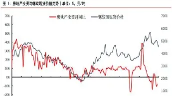 钢铁股和钢铁期货关系(钢铁期货和钢铁股)_https://www.07apk.com_农产品期货_第1张