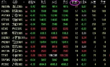 期货成交量与走势的关系(期货成交量与走势的关系图)_https://www.07apk.com_农产品期货_第1张