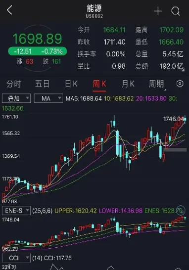 为什么期货煤炭跌钢铁跌(煤炭期货跌了股票会跌吗)_https://www.07apk.com_原油期货_第1张