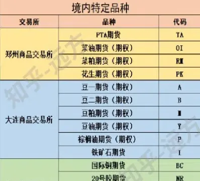 期货品种及大全(期货品种权限有哪些)_https://www.07apk.com_期货行业分析_第1张