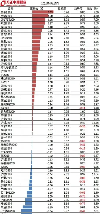 期货沉淀资金很大(期货沉淀资金越高越好吗)_https://www.07apk.com_黄金期货直播室_第1张